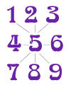 numerologisches Quadrat